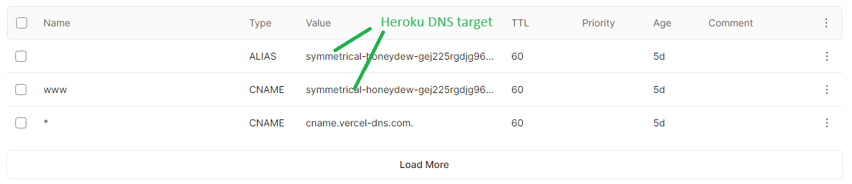 DNS records table.